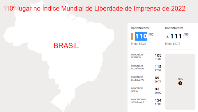 Brasil ficou em 110º lugar no Índice Mundial de Liberdade de Imprensa de 2022 , diz RSF
