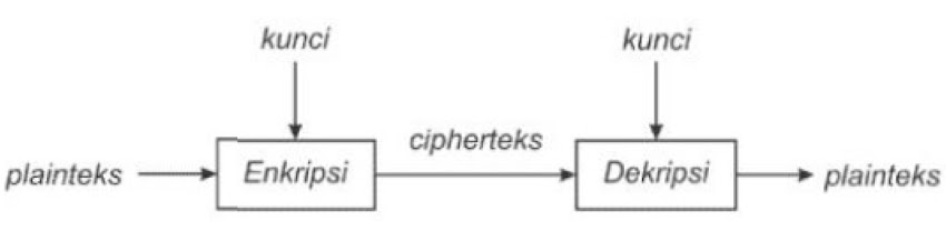 Kriptografi