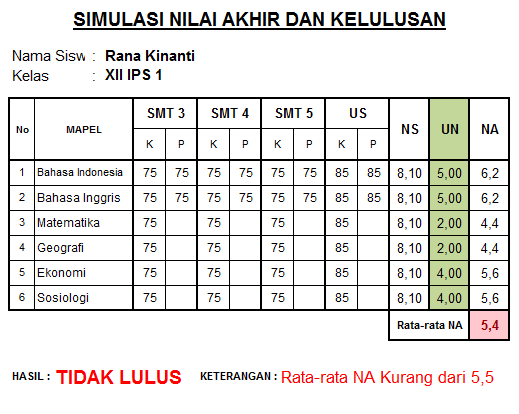 kriteria kelulusan ujian nasional