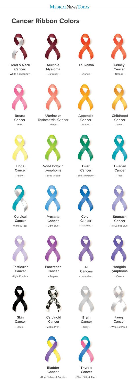 Cancer Ribbon Colors