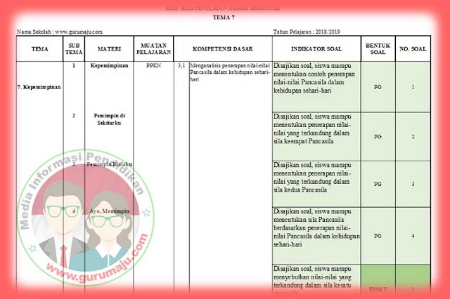 Kisi-Kisi Soal UAS / PAS Kelas 6 Tema 7 K13 Tahun 2022/2023