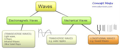 CBSE Class 9 - Science - CH12 - Sound (Q and A)