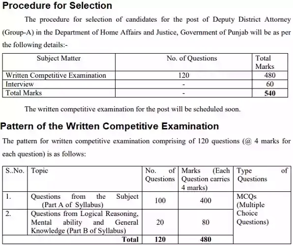 Punjab PSC District Attorney Vacancy Recruitment Examination Pettern