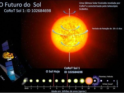 estrela gêmea