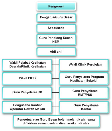 Achik Kini: Soalan Pilihan HBHE2103SMP dan Cadangan Jawapan