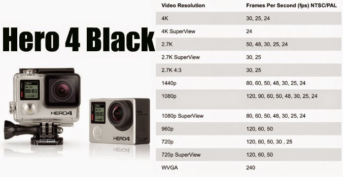 GoPro HERO4 Silver vs HERO5 Black Have Camera Will Travel - Gopro Hero 4 Silver Vs Black