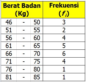 Contoh Soal Median di Excel