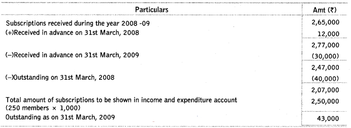 Solutions Class 12 Accountancy Chapter-1 (Accounting for Not-for-Profit Organisation)