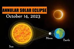 Annular Solar Eclipse 2023 | Ring of Fire | October 14, 2023