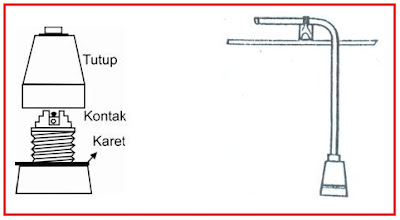 Komponen Instalasi  Listrik  Fitting Lampu Guru Listrik  