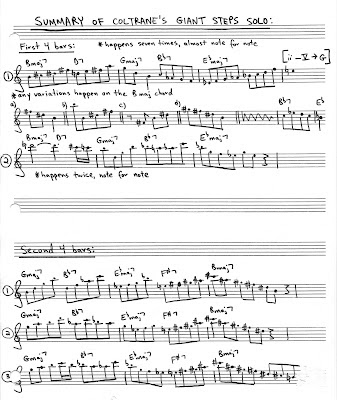 This summary of John Coltrane's Giant Steps solo shows the digital patterns he played repeatedly during the first eight measures.