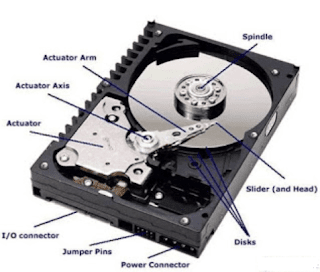  Struktur Harddisk