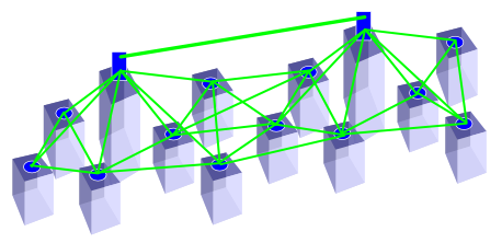 WiFi: Redes MESH