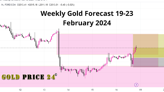 Weekly Gold Forecast 19-23 February 2024