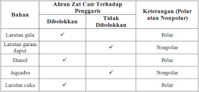 Data Pengamatan