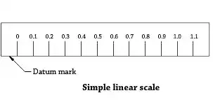 The Vernier principle