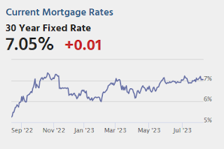 Mortgage Rates