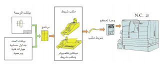 موسوعة الكهرباء والتحكم