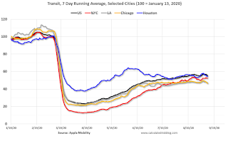 Apple Mobility Data