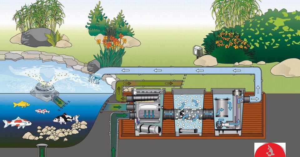 JENIS FILTER / FILTRASI KOLAM KOI - IKIKOIKU
