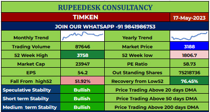 TIMKEN Stock Report - 17.05.2023