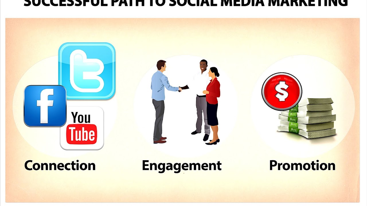 Successful Social Media Marketing