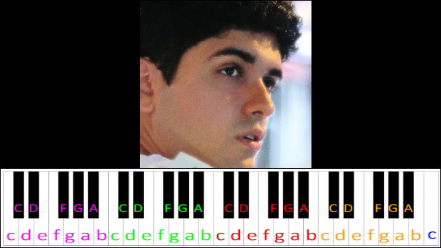 double take by dhruv Piano / Keyboard Easy Letter Notes for Beginners
