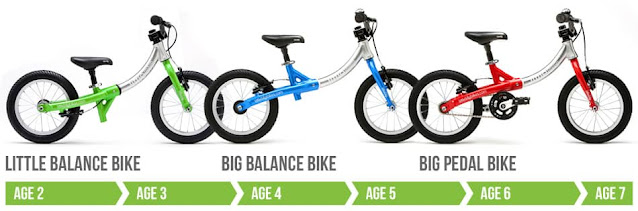 tipo de bicicleta para niño segun la edad