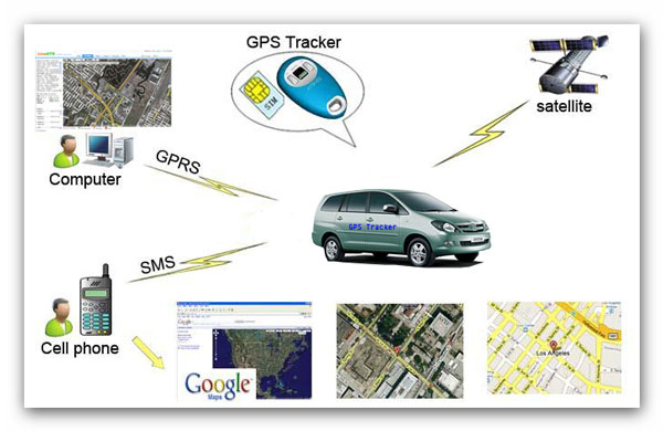 Sistem dan cara kerja gps vehicle tracker