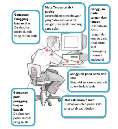 Ergonomi Komputer