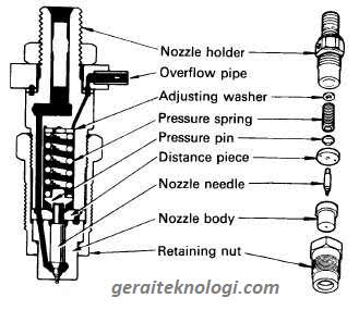 Komponen Nozzle Injector