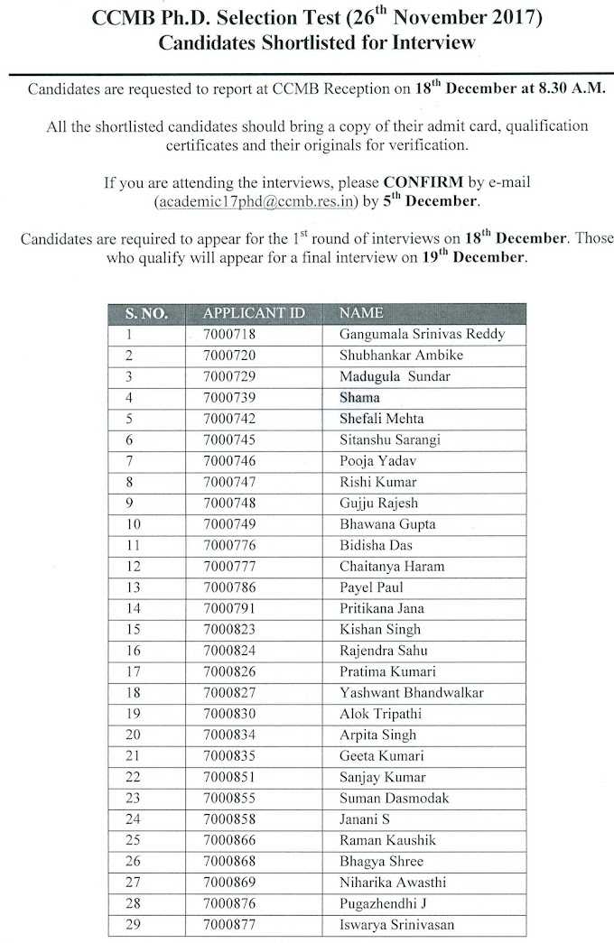 CCMB PhD 2018 January | Shortlisted Candidates