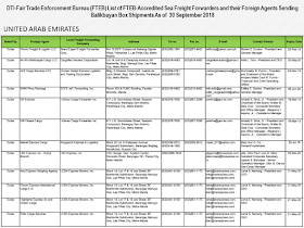 Every overseas Filipino worker (OFW) must be aware of the cargo company where they send their hard-earned balikbayan boxes. Make sure that you only entrust them to the cargo and freight forwarders accredited by the Department of Trade and Industry (DTI) to assure its safety.        Ads      Sponsored Links  There were reports of loss, pilferage, and damaged items due to mishandling. If your cargo company is not licensed and accredited by the DTI, chances are, your complaints will be for nothing and you will lose your packages forever especially if the sent your cargo to a fly-by-night courier service.  DTI has released the latest list of accredited cargo forwarders as of September 2018.                                                                                                                                                                                                                                                                                  Just check the list of the accredited cargo forwarders in your host country to make sure that the balikbayan box you diligently saved for months just to send them to your loved ones may surely reach its destination safely and should any problem arise, you can always reach the DTI to file complaints.    For complaints and queries, you can contact DTI at the following:   DEPARTMENT OF TRADE & INDUSTRY Trade & Industry Building 361 Senator Gil J. Puyat Avenue, Makati City Metro Manila, Philippines 1200  Trunkline: (+632) 7510-DTI (384) Office Hours: 8:00am-5:00pm, Monday to Friday (excluding holidays)  DTI Direct Hotline: (+632) 751.3330 Mobile: (+63) 917.834.3330 Email: ask@dti.gov.ph Filed under the category of overseas Filipino worker, OFW, balikbayan boxes, cargo and freight forwarders, Department of Trade and Industry , DTI accredited, 