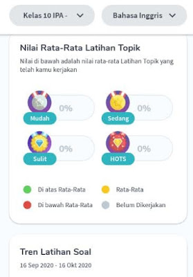 fitur perkembangan belajar ruang guru topik belajar