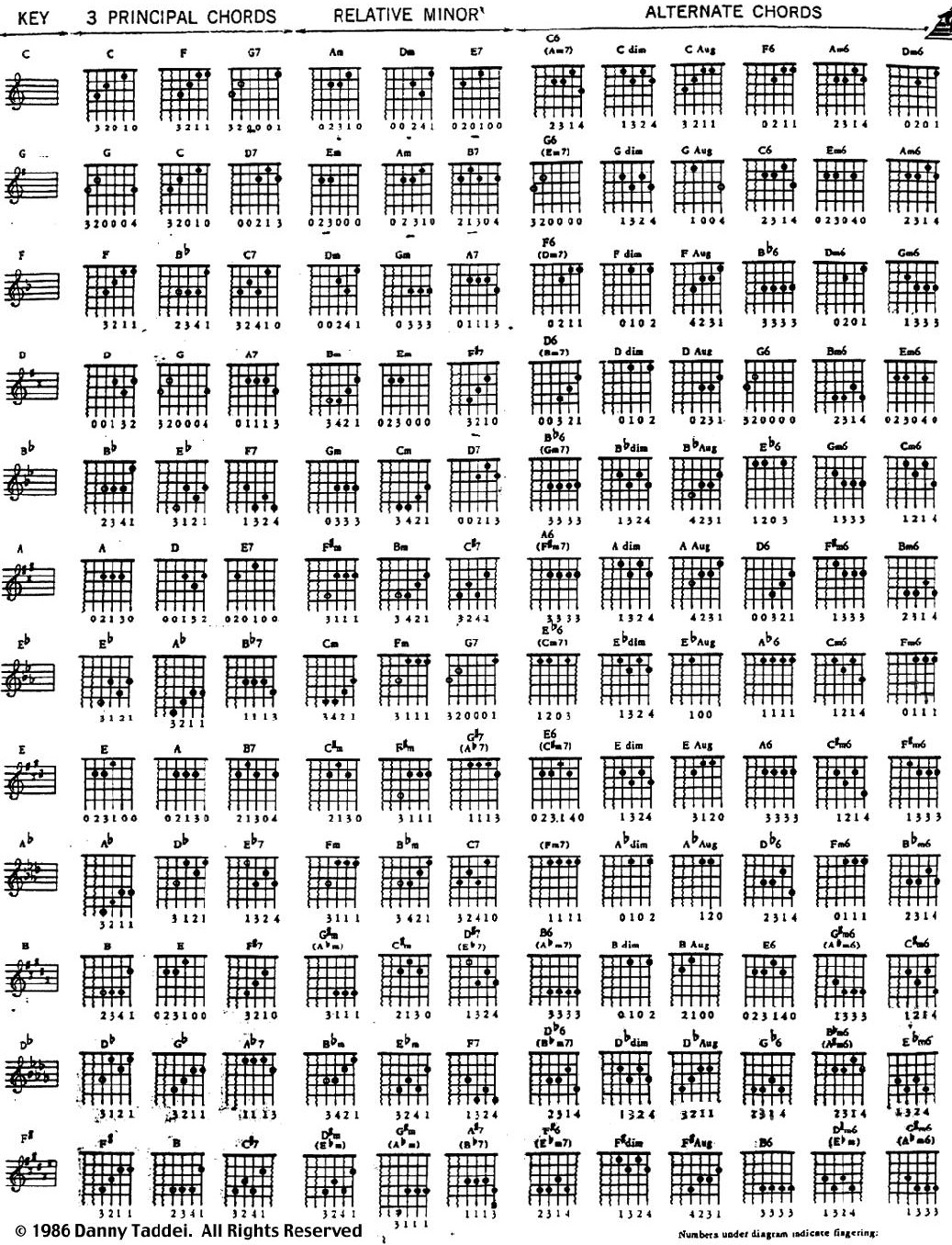 Guitar Chord ~ Yoga Setiawan Van Grind