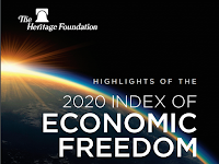 Economic Freedom Index - 2020.