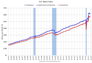 Retail Sales