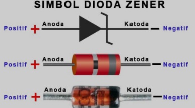 simbol dioda zener