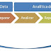 Pasos del Proceso de Ciencia de Datos