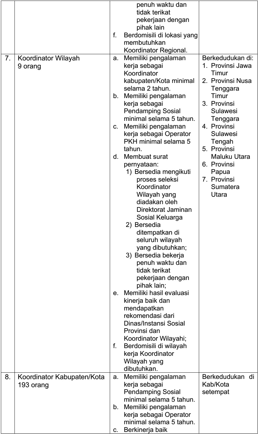 Lowongan Program Keluarga Harapan Kementerian Sosial 