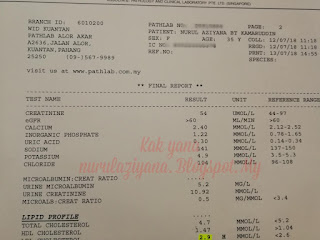 Review Kesan Sampingan Makan Ambil Suplemen Vitamin Shaklee