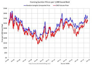 Lumcber Prices