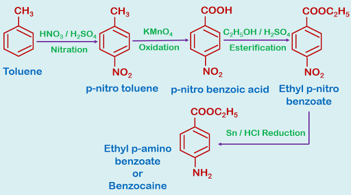 SYNTHESIS OF BENZOCAINE