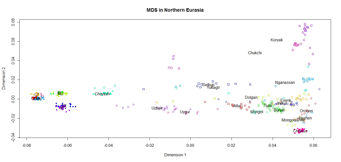 Asia and West Eurasia. Asia and West Eurasia.