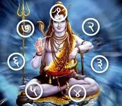 शिव प्रश्नावली चक्र