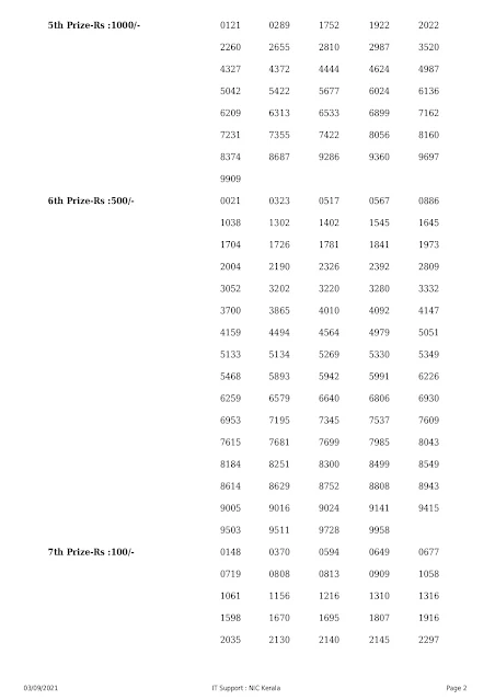 nirmal-kerala-lottery-result-nr-240-today-03-09-2021_page-0002