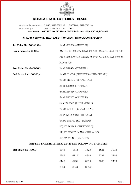 ak-560-live-akshaya-lottery-result-today-kerala-lotteries-results-03-08-2022-keralalottery.info_page-0001