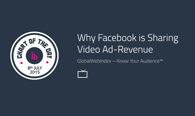 Why Facebook is Sharing Video Ad-Revenue