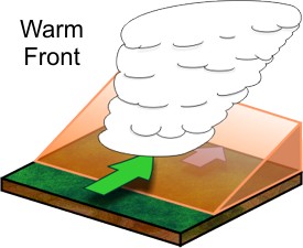 Apa itu Front dalam Meteorologi