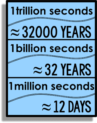 approximate sizes posters